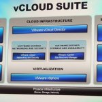        VMware vCloud Suite
