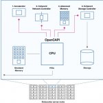     OpenCAPI-      (: OpenCAPI Consortium)
