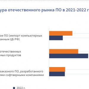      2021-2022 ..