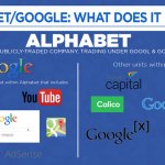 Alphabet    Google