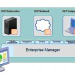  RSA DLP Suite
