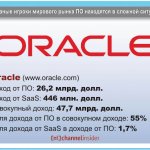 Oracle (www.oracle.com).   : 26,2 . .   SaaS: 446 . .  : 47,7 . .       : 55%.    SaaS    : 1,7%