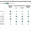 Gartner:      Kubernetes