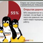  . 55%   Linux ,            