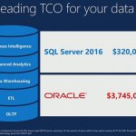     SQL Server 2016  Oracle (: Microsoft)