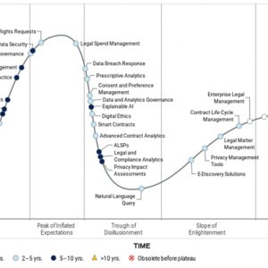 Рис. 1. Кривая цикла зрелости новых финансовых технологий (по состоянию на сентябрь 2022 г.). Источник: Gartner