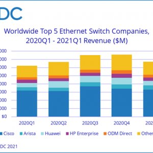 .-5    Ethernet-, 1 . 2020 .  1 . 2021 . (   .)