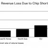 ИТ-рынку грозит тотальный дефицит чипов?