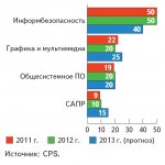       CPS, %