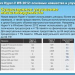 3.   .    Hyper-V      ,            .  , Hyper-V  Windows Server 2012    320    4     .       64    1  .       64 !