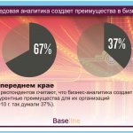   .  67%  ,  -       ( 2010 .   37%).