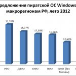    Windows   ,  2012 . (: Microsoft)