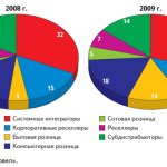     20082009 ., %