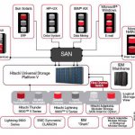  Hitachi Universal Storage Platform
