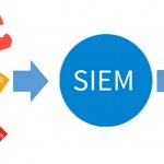SIEM-система разбирает логи различных систем и собирает из них общую картину происходящего