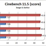 Cinebench 11.5