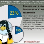         .     (23%)          ,  19%  Linux-,   -  (SDN).