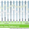 Modern Data Stack vs. Composable Data Stack: какие стеки нужны большим данным?