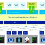  Cisco HyperFlex HX Data Platform (: Cisco)