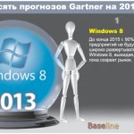 1. Windows 8.    2015 . 90%      Windows 8, ,   .