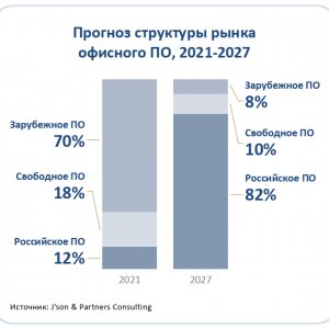     , 2021 - 2027