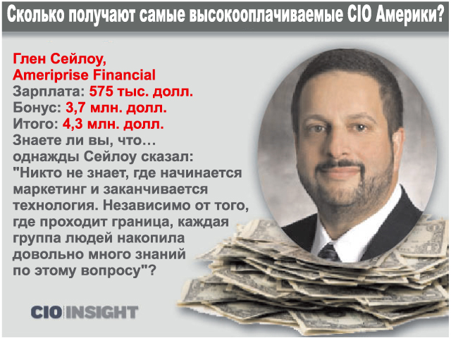 Сколько получает за концерт. Сколько зарабатывают рейперы. Сколько получает за концерт. Сколько получают певцы. Самый высокооплачиваемый ведущий в мире.