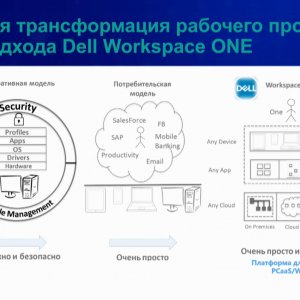 Суть подхода Dell Workspace ONE (из презентации Вадима Тихонычева, Dell Technologies)