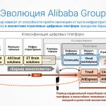  Alibaba Group