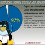    Linux-  .   Open Source  .  97%     ,          Linux-.