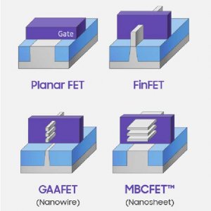 . 2.     . PlanarFET   ; FinFET     ; GAAFET     ; MBCFET     . : Samsung.