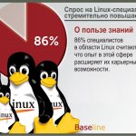   . 86%    Linux ,         .