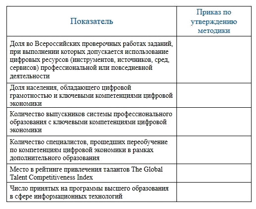 ключевые компетенции цифровой экономики. цифровые компетенции перечень. компетенции цифровой экономики в образовании. формирование цифровых компетенций. компетенции в области цифровой экономики.