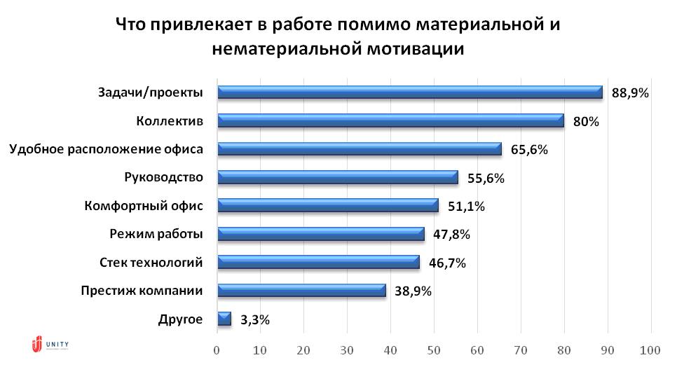 Работает в данном направлении. Формы работы психолога в образовании. Формы методического сопровождения. Работает в данном направлении. Направления деятельности педагога.