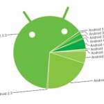    Google      Android