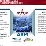 ARM  Broadcom      ARMv8   