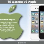  .     iPhone 4S,          1 .  .