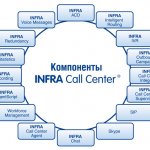    INFRA Call Center.