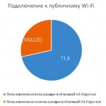     ,  70%     Wi-Fi-.