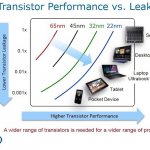 Intel готовится параллельно с переходом на 22-нм техпроцесс освоить производство SoC с трехмерными транзисторами