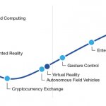  VR/AR     3-5 . : Gartner Emerging Technologies Hype Cycle 2015