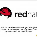  2012 . Red Hat      1 . .     Linux. Red Hat       Linux     Linux   .     ,     7,3 . .  ,       .
