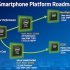 В феврале Intel представит новую мобильную платформу