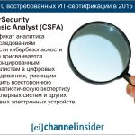 CyberSecurity Forensic Analyst (CSFA).        (CSFA)      ,             .