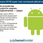 Android-  , VPN-  .    (65%)      Android-  .    20%          VPN.