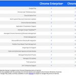 Microsoft Active Directory  Chrome OS Enterprise      -   