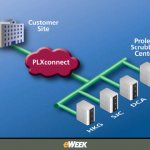 Prolexic Technologies: PLXconnect.       PLXconnect          Prolexic,      DOS-. PLXconnect            Prolexic,    .