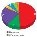    2011 ., %