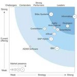 The Forrester Wave: Product Information Management Solutions, Q4 2016