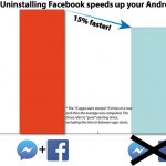    Facebook  Facebook Messenger  Android-      20% 