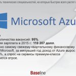 Azure.   : 95%.    2015 .: 110 207 .       Microsoft,      Azure   140%,     -  .